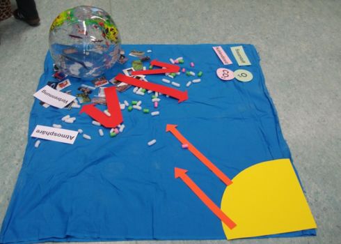 Legebild Treibhauseffekt